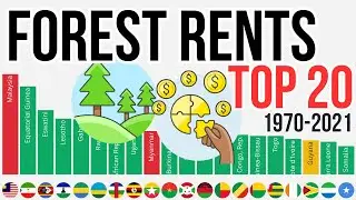 Forest rents (% of GDP)1970-2021 Country Race Top 20