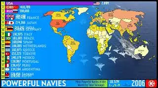TOP 20 MOST POWERFUL NAVIES IN THE WORLD