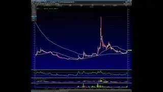 SNDL Stock Analysis