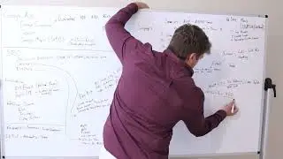 How to determine a cost per lead on Google Ads