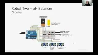 pH Balancer
