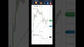 MTARTECH SHARE TECHNICAL ANALYSIS | MAKE WEALTH WITH SD
