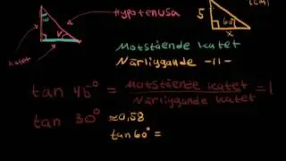 Grunder i trigonometri och hur man räknar med tangens- Matte 1