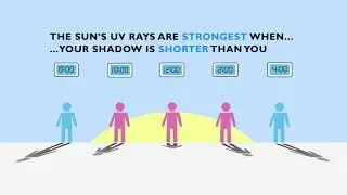 How to Use the Shadow Rule for sun protection