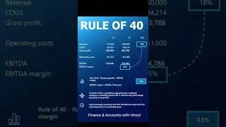 Senior level question for an interview, 'The Rule of 40' in finance & accounts #accountssolutions