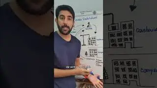 Como funcionam os fundos imobili&aacute;rios?