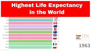 Highest Life Expectancy in the World (1960 - 2019)