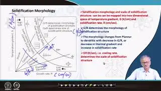 Лекция 48: Морфология структуры затвердевания и литье слитков #swayamprabha #CH35SP