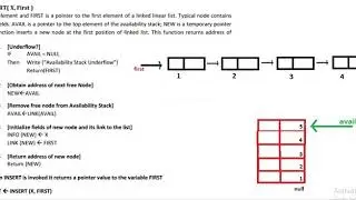 LINKED LIST insert_at_first algorithm PART 1