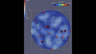 Agent Based Model simulation of a 2D in-vitro monolayer of Stem Cells, Astrocytes and Neural cells