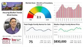 West Covina Housing Market Trends Update - March 2025