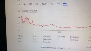 🔴 Datos Sobre El Comercio De Acciones De Khosla Ventures KVSA 🔴