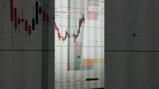Whipsaw News Trade