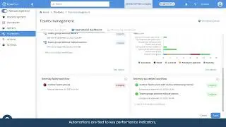 CoreView 90-Second Overview