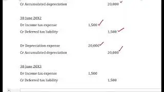 Accounting for tax effect with revaluation