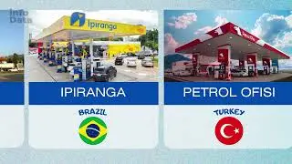 Petrol Stations Different Countries. | İnfoData