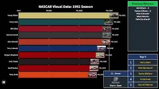 Visual Data: 1992 Cup Season