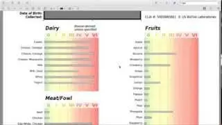 Food Sensitivities: How an IgG Food Panel can Help  | HealthE Coaching