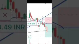 Crypto Trading London Session | 27/01/2026 | #anmol #shorts #sharemarket