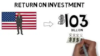 Reasons to Invest in SEO