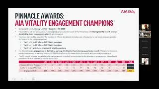 2025 AIA Vitality Campaigns and Updates