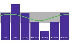 Anticipate your costs with level billing