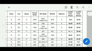 MP Police constable final  cutoff 2017|| mp police cutoff category wise 2017
