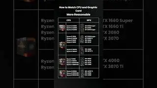 How to Match CPU and Graphic Card (Part 3) #Intel #processors #CPU #GPU #intel #amd #nvidia