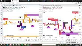 TIME CYCLE INDICATOR  ,TIME CYCLE INDICATOR TODAY PERFOMANCE