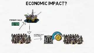 Divestment