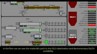 LYNX - Tracking for Bulk (English)