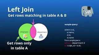 LEFT JOIN in SQL – SQL Crash Course For Beginners – Learn SQL with PostgreSQL
