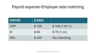 How to pay CRA payroll taxes