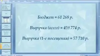 Инструменты привлечения клиентов в стоматологическую клинику