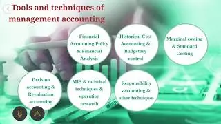 Tools and techniques of mgt accounting in Malayalam PART 1