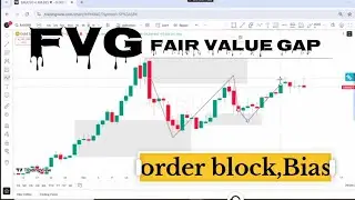 FVG & Order Block Ka Perfect Use | Smart Money Concept Tutorial@Guardeer 