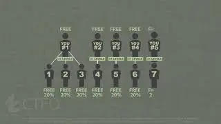 CTFO Opportunity 2019 Pay Plan Why CTFO and CBD Best Work at Home Business Opportunity