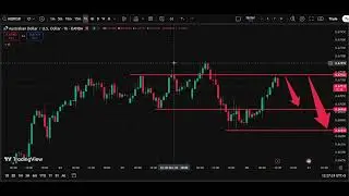 🌏 AUD/USD Analysis Today 30 Dec | Aussie Dollar Forecast | IFX Academy