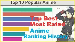 Top 10 Most Rated Anime Ranking History (2013 - 2020)