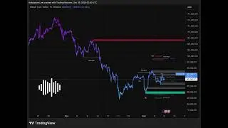 Bitcoin Update: Should You Long or Short BTC? Latest Market Analysis