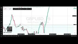 TRENDLINE TREADERS:  HOW TO USE THE KEY LEVELS AS A  TRENDLINE  BREAKOUT TRADER