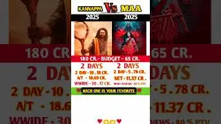 KANNAPPA   Vs   MAA box office Comprison Day 2 🔥🔥#prabhas #maa #shortsvideo #virel ❣️❣️