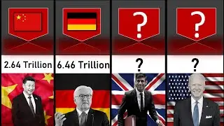 External Debt by Countries in 2022