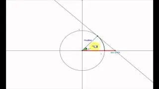LA SECANTE EN LA CIRCUNFERENCIA TRIGONOMÉTRICA
