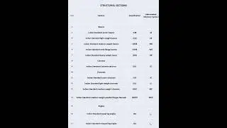 Structural sections, Classification and Abbreviations