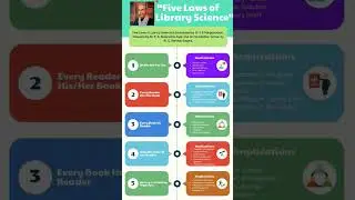 Five Law of Library  science by S.R.Ranganathan #blis #ignou #librarysciencenotes #BLI221