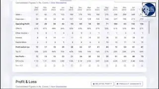 KPI Green Energy | Multibagger stock| Small cap stock| Long term Stock|