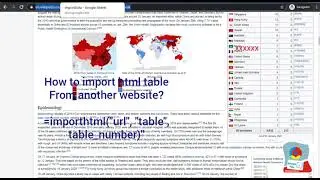 Google sheet Import html table data from website