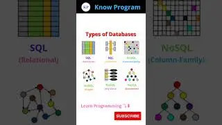 Types of Database 👍✅.    | 