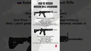 M27 IAR vs AK-12 &ndash; USA vs Russia&rsquo;s Top Assault Rifles #shorts
